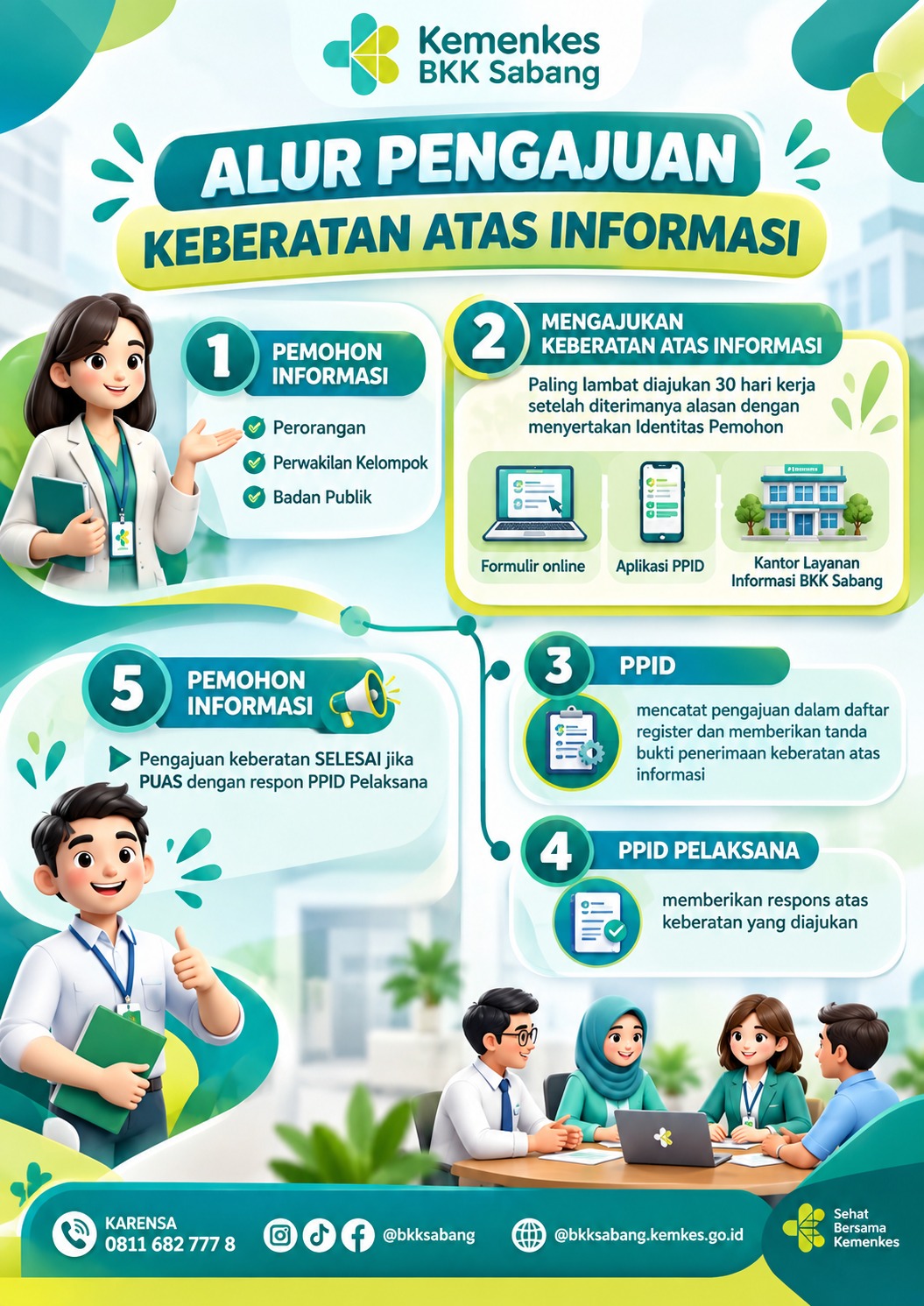 Pengajuan Keberatan